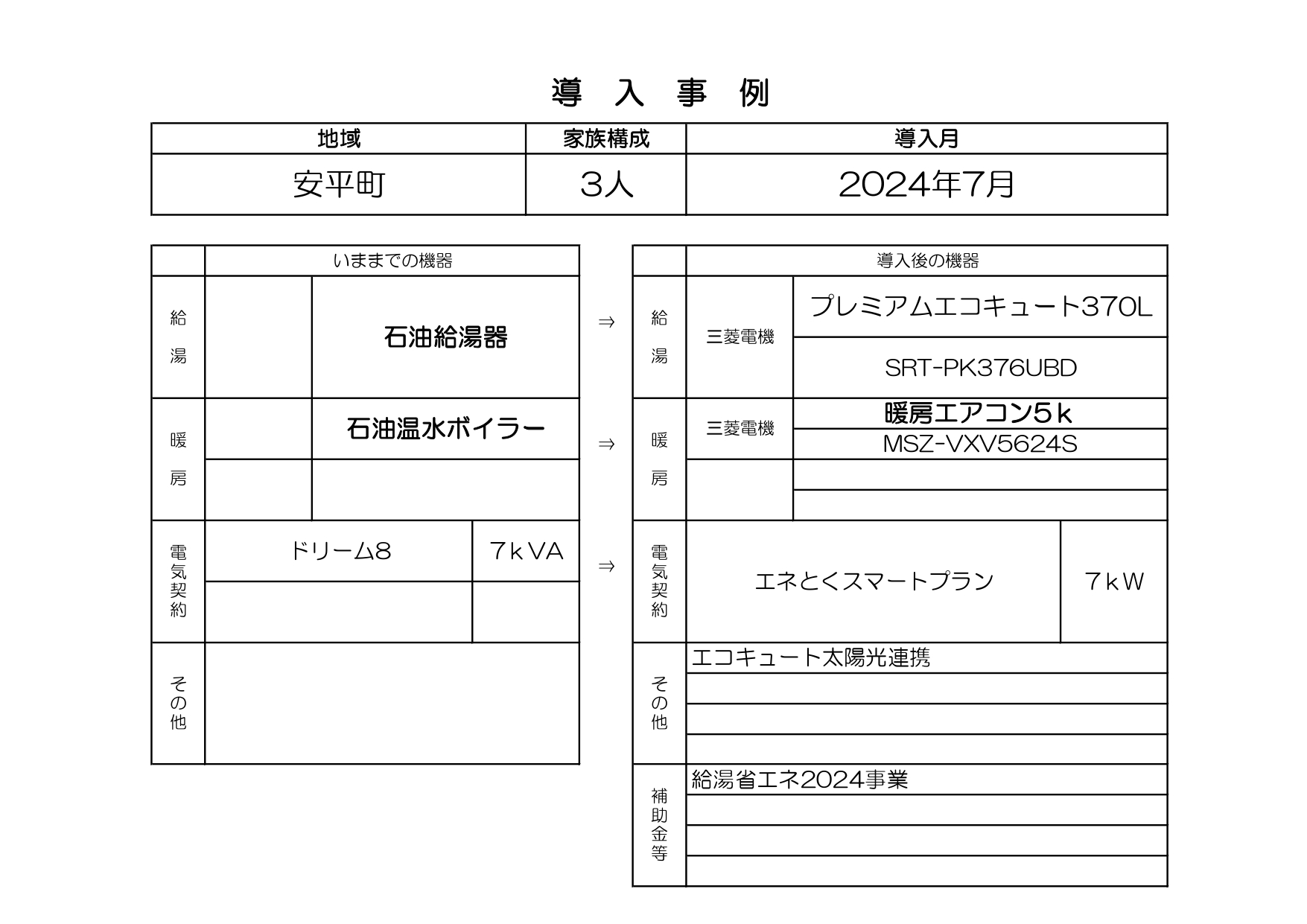 2024年7月施工　安平町