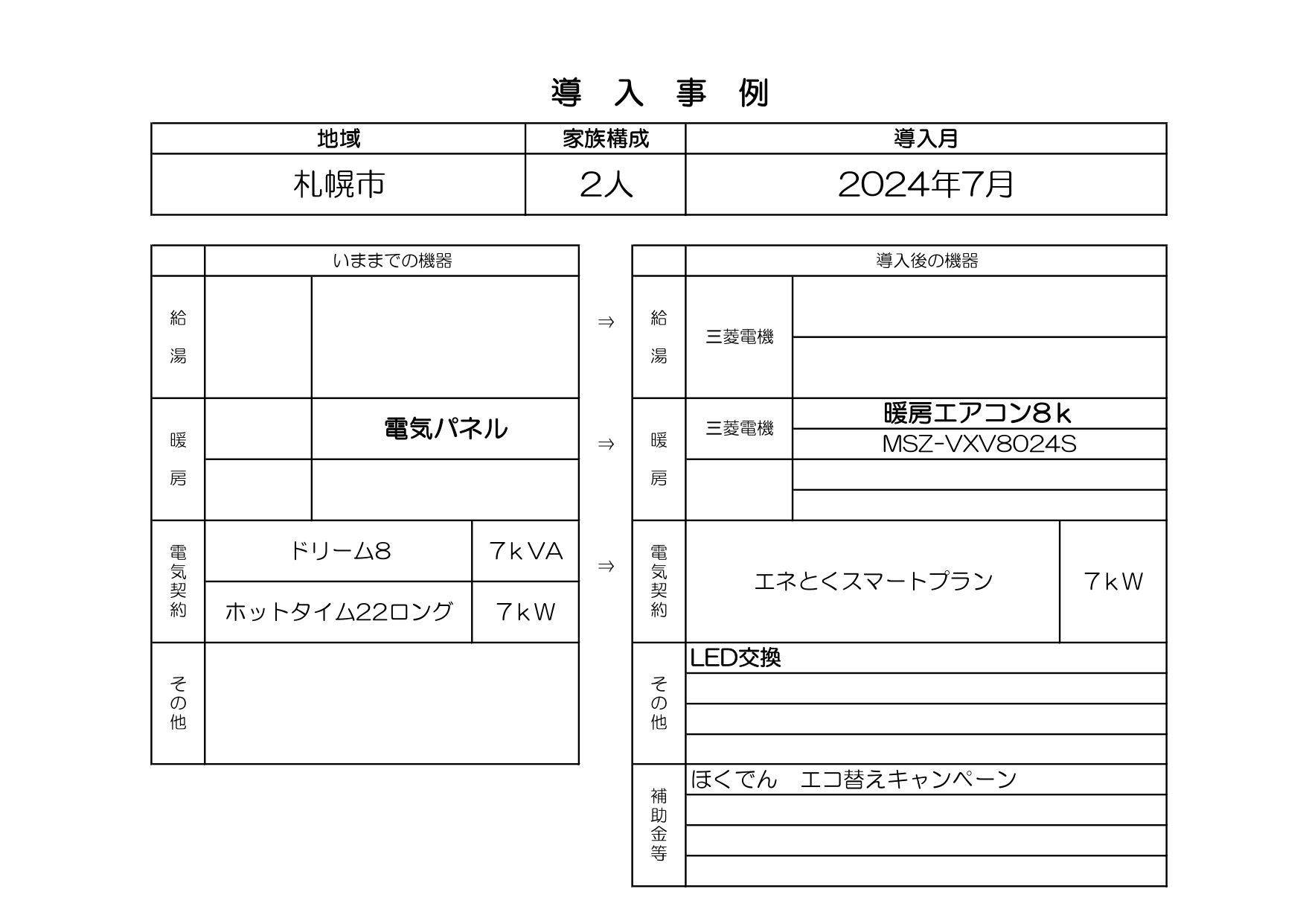 2024年7月施工　札幌市