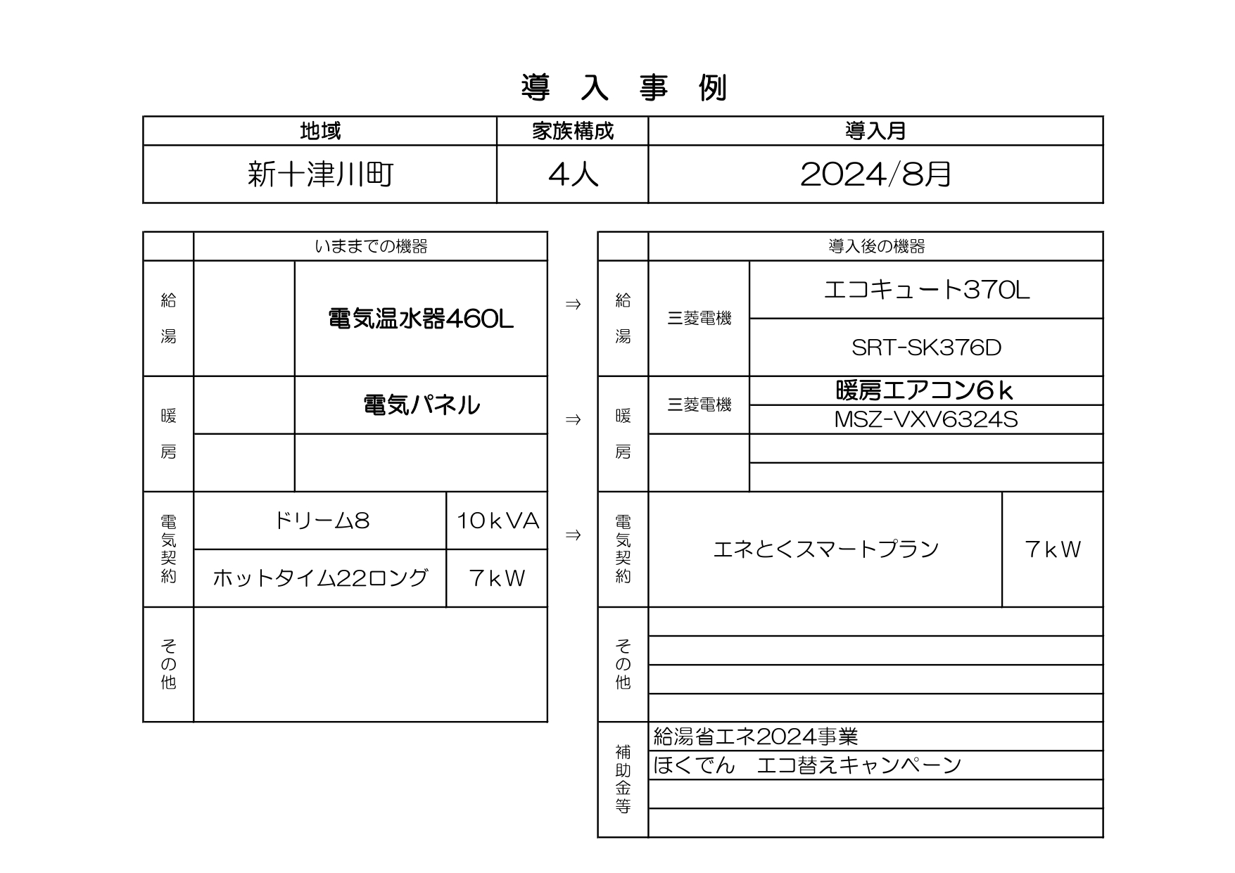 2024年8月施工　新十津川町