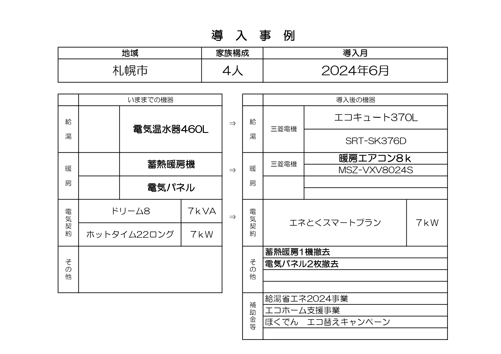 2024年6月施工　札幌市